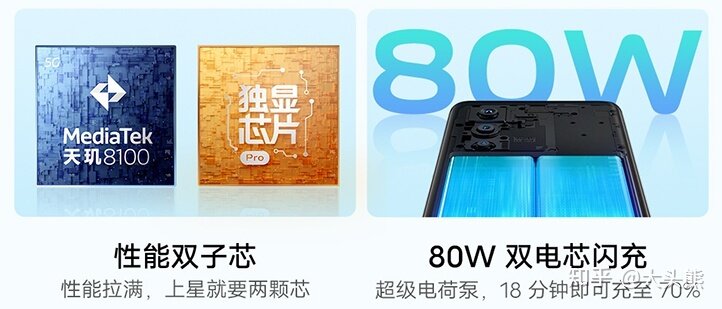 荣耀70 Pro、OPPO Reno8 Pro+、vivo S15 Pro三款新机 ...-3.jpg