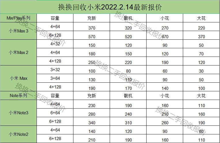 二手手机回收报价平台？-2.jpg