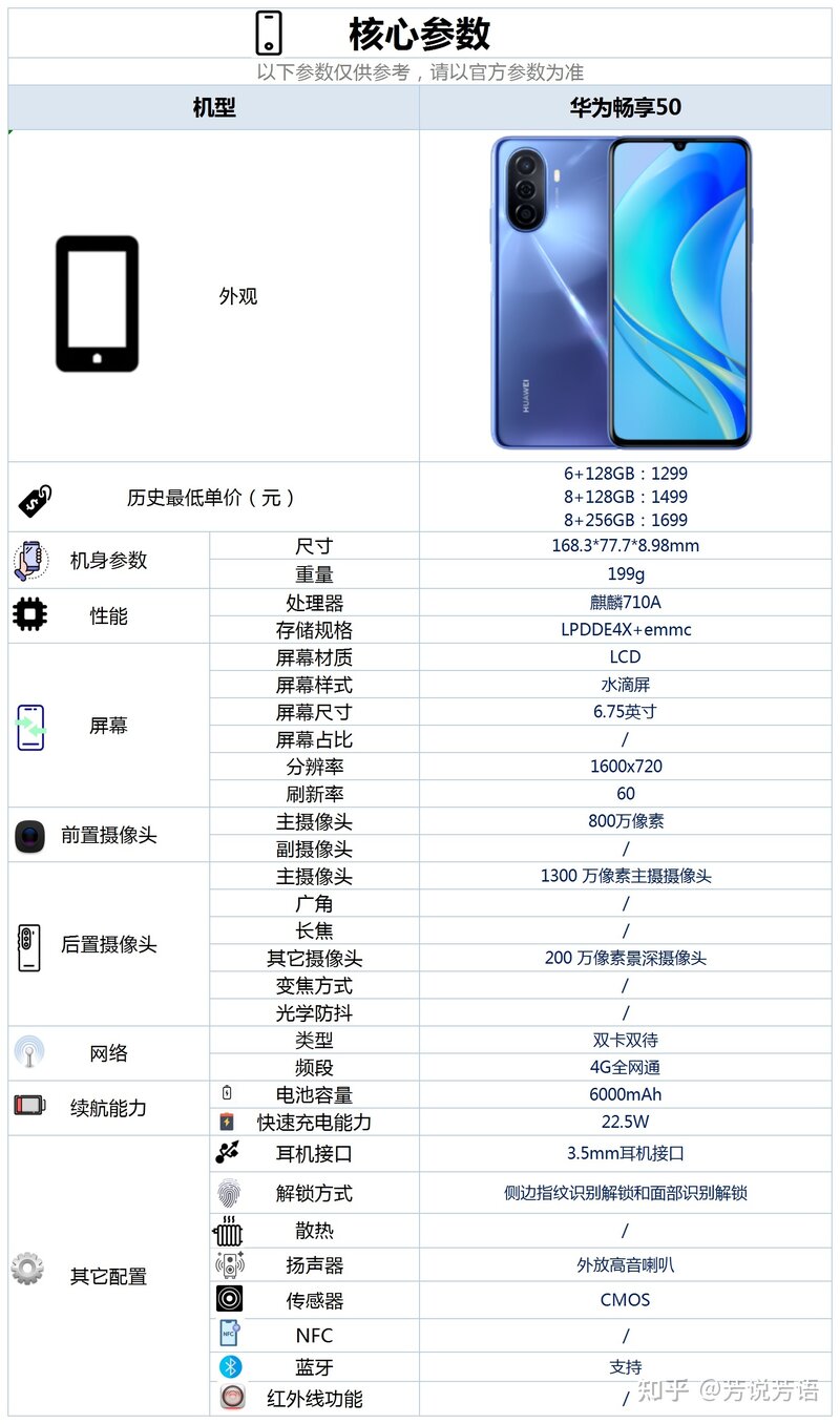 如何评价 6 月 6 日发布的华为畅享 50 系列，有哪些亮点和不 ...-4.jpg