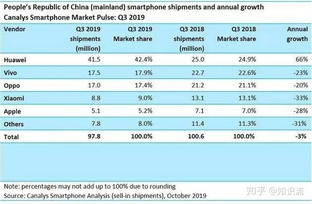 狠起来连自己都打，OV的经营策略你发现了吗？-2.jpg