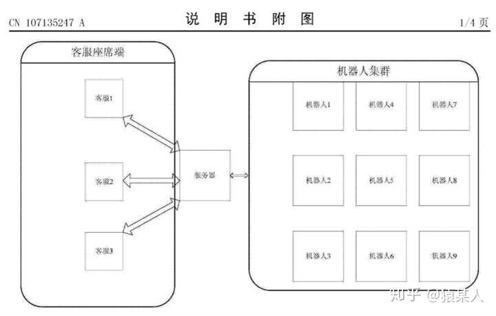 如何看待现在的快宝、花花这类机器人？-14.jpg