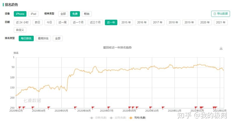 闲鱼、转转夹击之下，爱回收的回收之路还好吗？-11.jpg