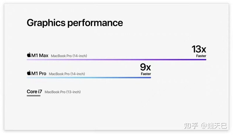 如何评价 2021 年 10 月 19 日 Apple 特别活动，有哪些值得 ...-11.jpg