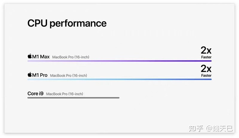 如何评价 2021 年 10 月 19 日 Apple 特别活动，有哪些值得 ...-10.jpg