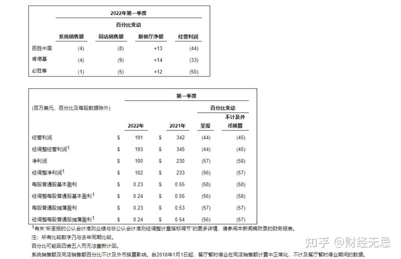 肯德基爷爷又给“中国新消费”上了一课-6.jpg