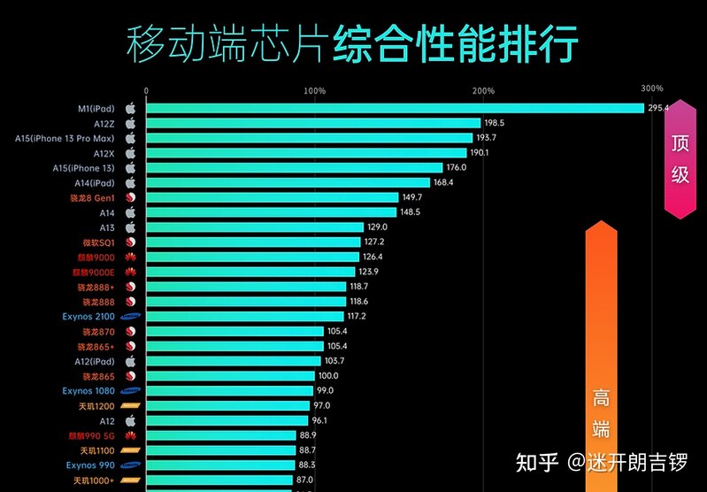 大学生考虑入手一个iPad，什么型号比较好？-2.jpg