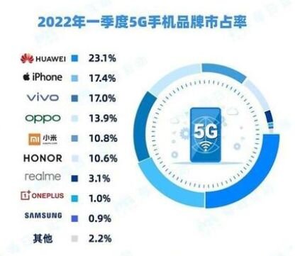 2022年618最值得入手的手机——vivo/OPPO篇-1.jpg