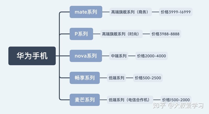 2022年购机指南: 性价比手机推荐清单，性价比5G手机错过 ...-5.jpg