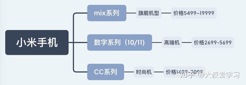 2022年购机指南: 性价比手机推荐清单，性价比5G手机错过 ...-7.jpg