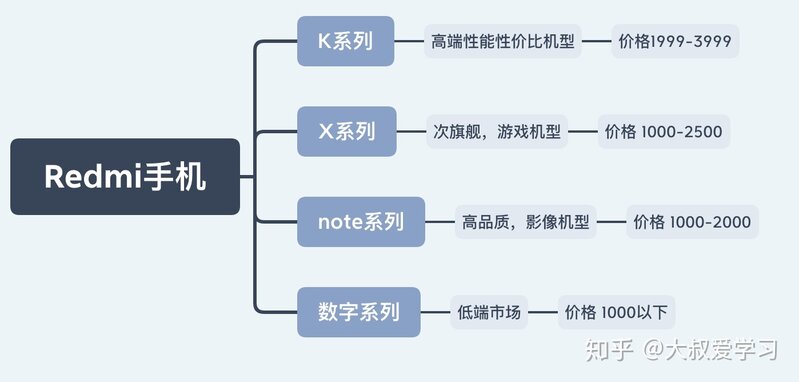 2022年购机指南: 性价比手机推荐清单，性价比5G手机错过 ...-8.jpg