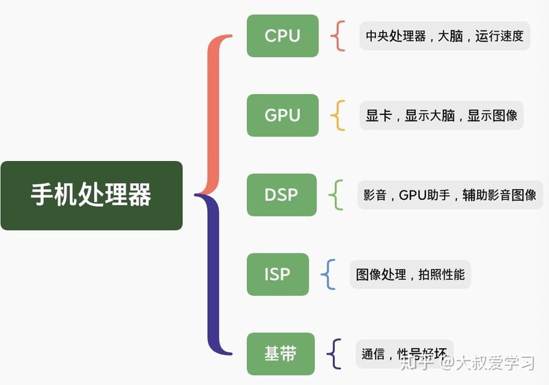 2022年购机指南: 性价比手机推荐清单，性价比5G手机错过 ...-14.jpg