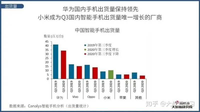 2022年购机指南: 性价比手机推荐清单，性价比5G手机错过 ...-12.jpg