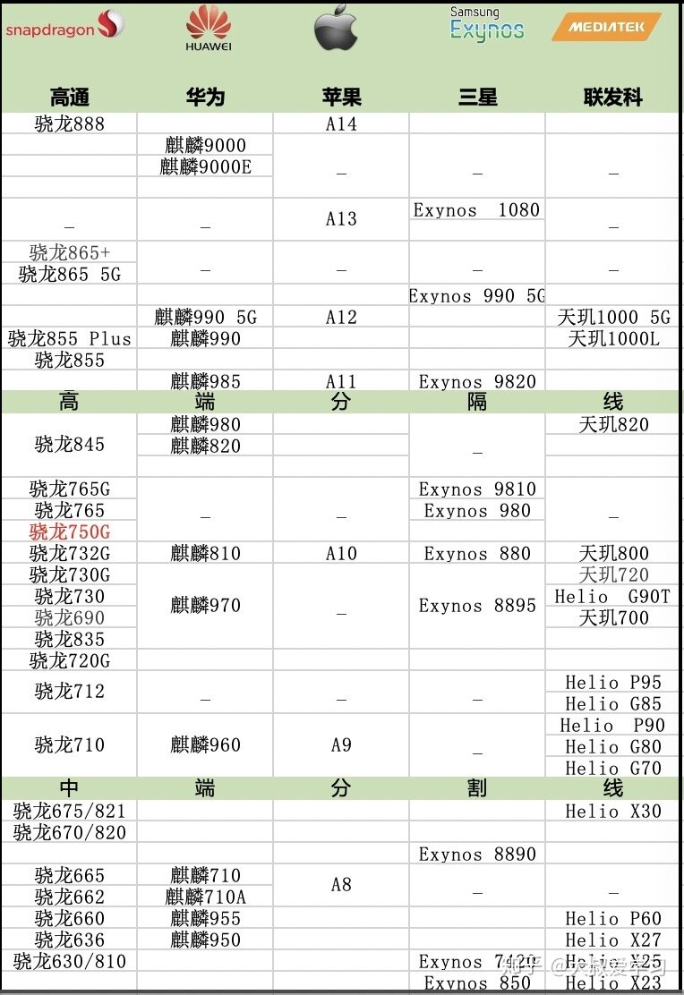 2022年购机指南: 性价比手机推荐清单，性价比5G手机错过 ...-15.jpg