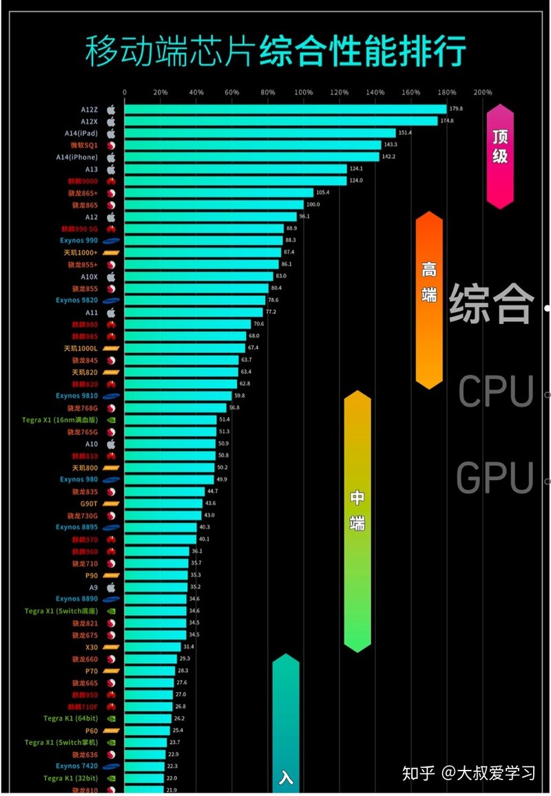 2022年购机指南: 性价比手机推荐清单，性价比5G手机错过 ...-16.jpg