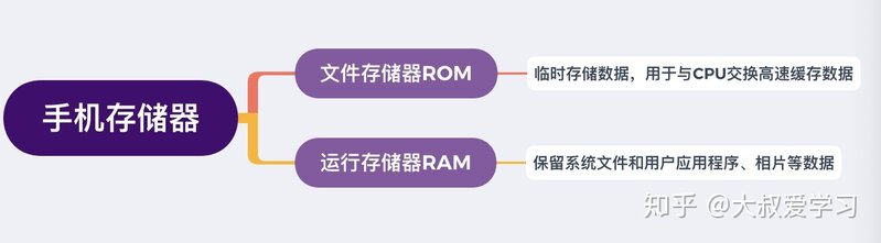 2022年购机指南: 性价比手机推荐清单，性价比5G手机错过 ...-17.jpg