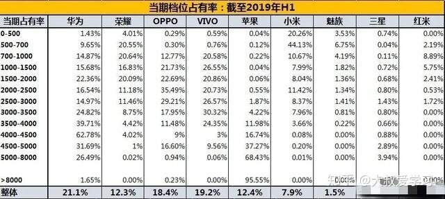 2022年购机指南: 性价比手机推荐清单，性价比5G手机错过 ...-19.jpg