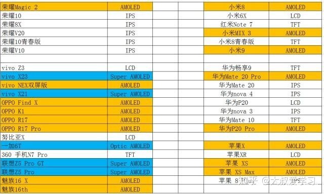 2022年购机指南: 性价比手机推荐清单，性价比5G手机错过 ...-18.jpg