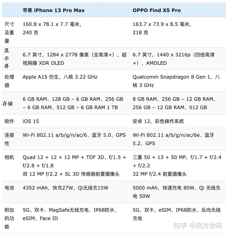 4899 的 OPPO Find X5 Pro 手机其性价比到底怎么样？-5.jpg