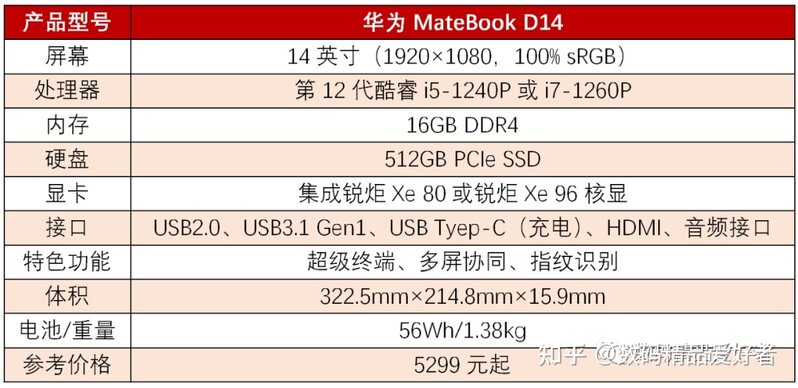 升级第12代酷睿P系处理器！华为MateBook D14 2022是否 ...-2.jpg