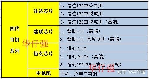 华强北4代耳机怎么样?华强北耳机最新版本?华强北AirPods ...-6.jpg