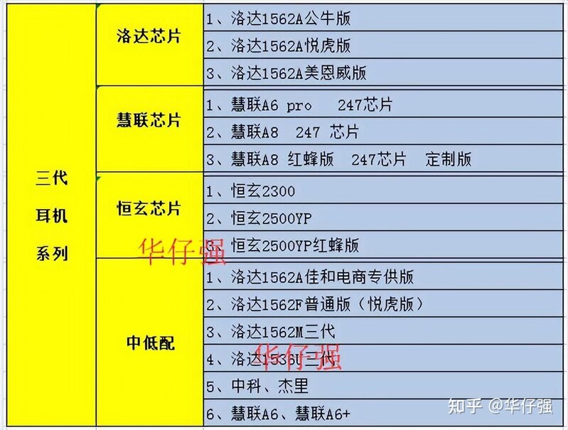 华强北AirPods Pro怎么样？三代红蜂2500YP优缺点说明!-1.jpg