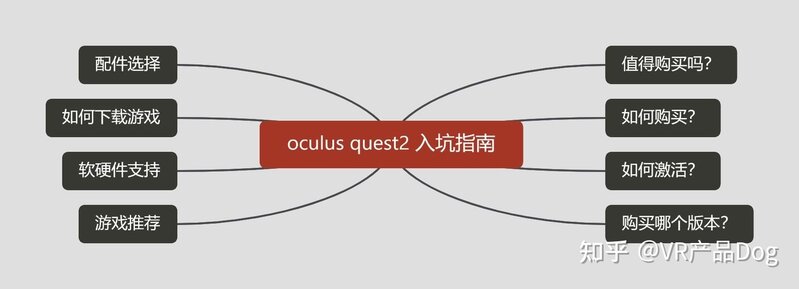 购买Oculus quest 2前需要注意哪些问题？-1.jpg