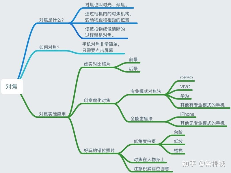 手机摄影必备基础知识-1.jpg