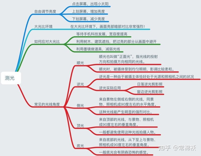 手机摄影必备基础知识-2.jpg