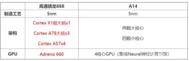 秒杀A14？骁龙888 Pro来了！-3.jpg