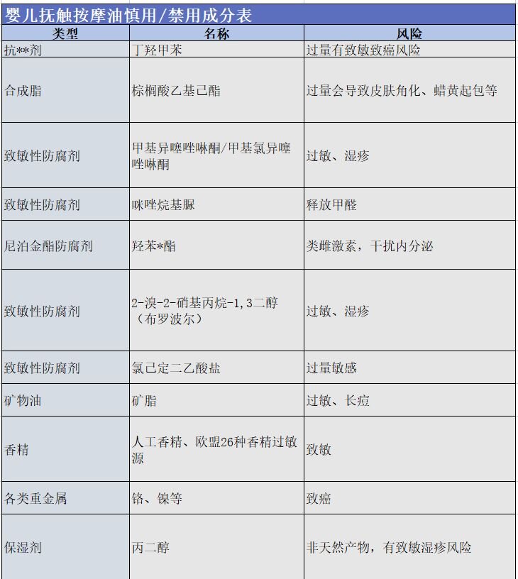 婴儿抚触油也有智商税？某知名大牌抚触油竟翻车，真正适合 ...-2.jpg