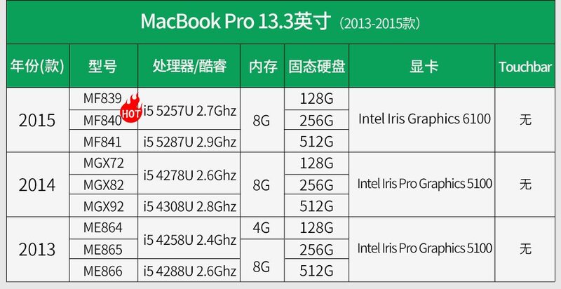 二手Macbook Pro哪一代性价比高？-2.jpg