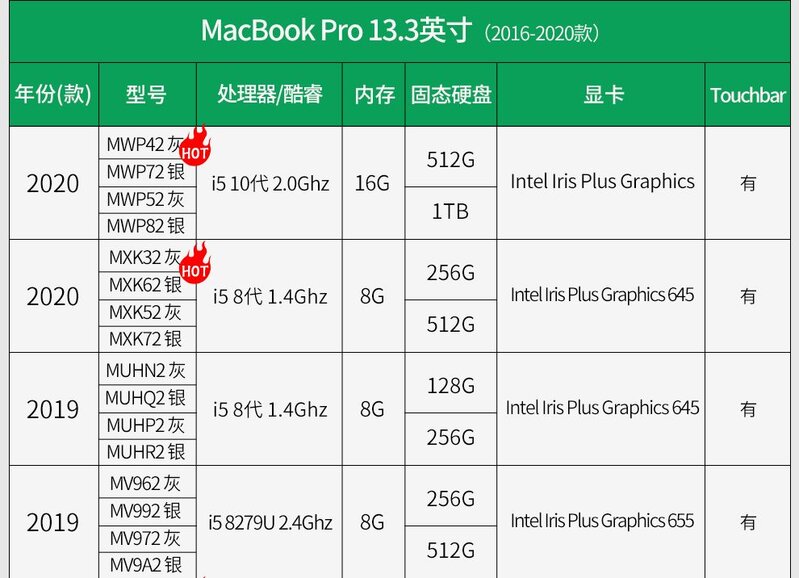 二手Macbook Pro哪一代性价比高？-3.jpg