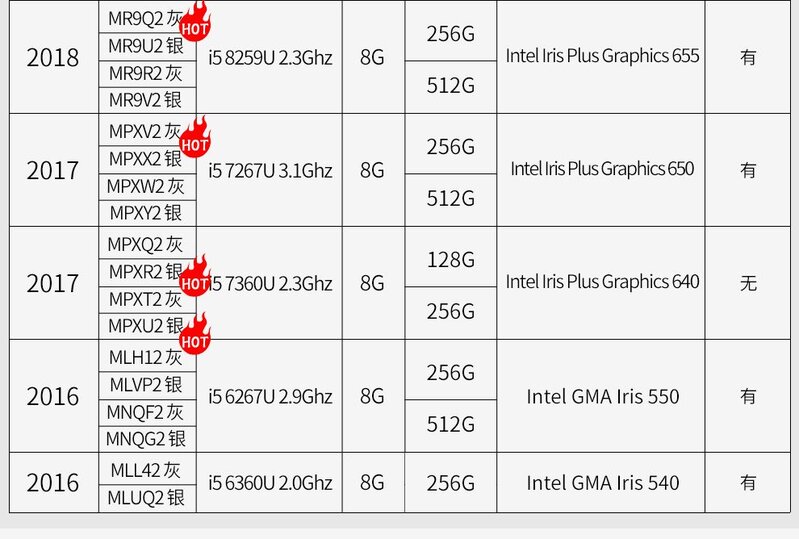 二手Macbook Pro哪一代性价比高？-4.jpg