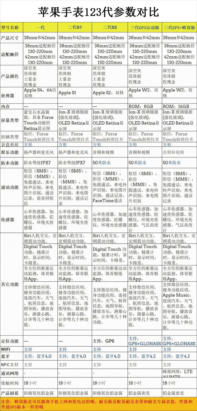 AppleWatch如何辨别真假以及正品验机流程-9.jpg