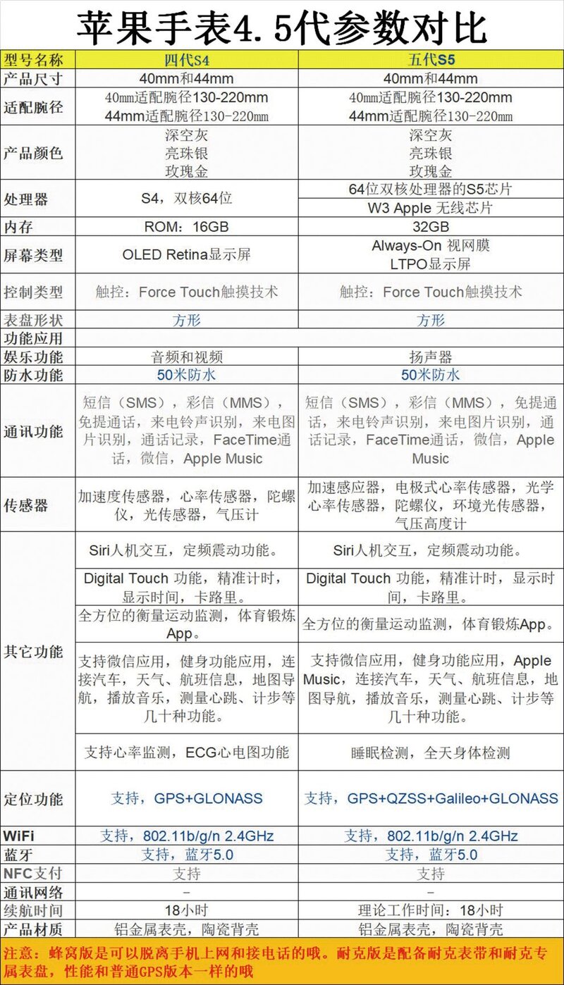 AppleWatch如何辨别真假以及正品验机流程-10.jpg