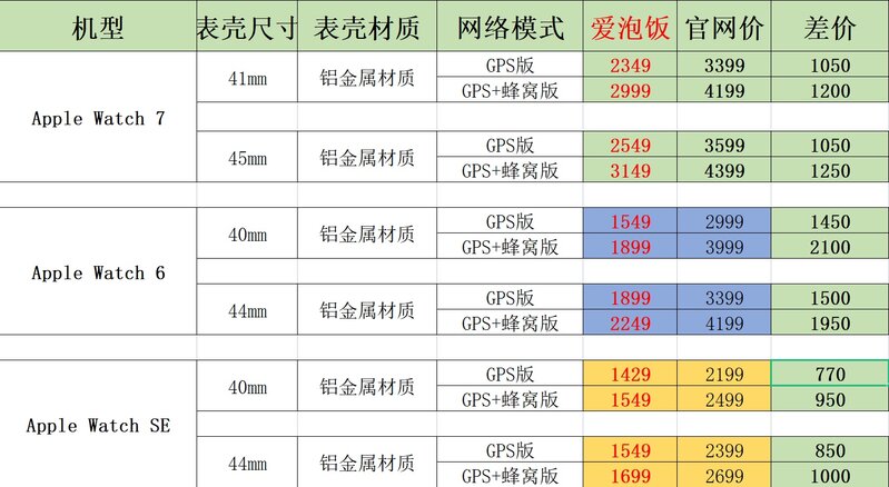 AppleWatch如何辨别真假以及正品验机流程-12.jpg