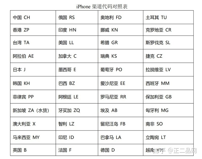 2022可视化二手iPad验机技巧，保姆级别的教程-4.jpg