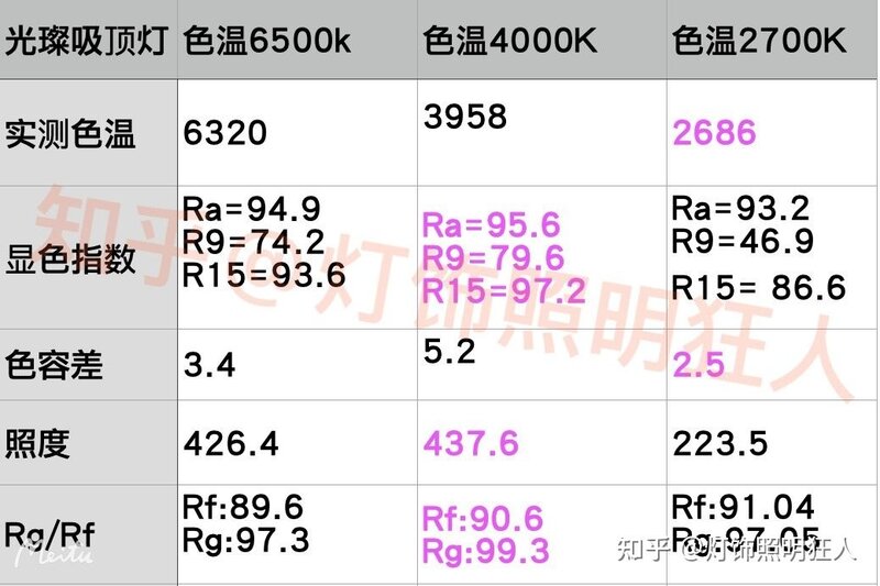 618灯具推荐，哪款值得入手？-11.jpg