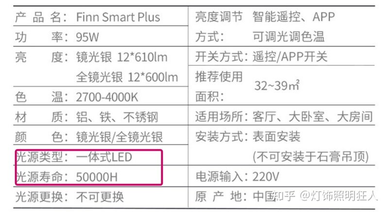 618灯具推荐，哪款值得入手？-29.jpg