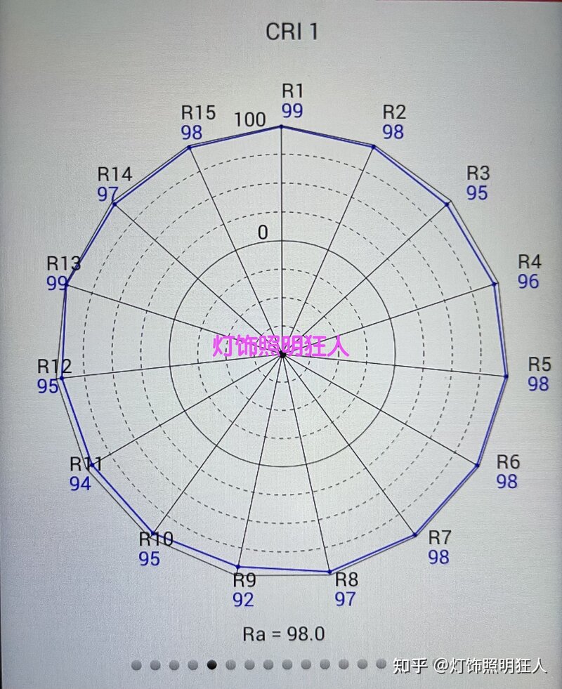 618灯具推荐，哪款值得入手？-42.jpg