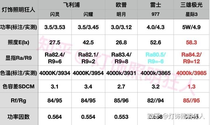 618灯具推荐，哪款值得入手？-47.jpg