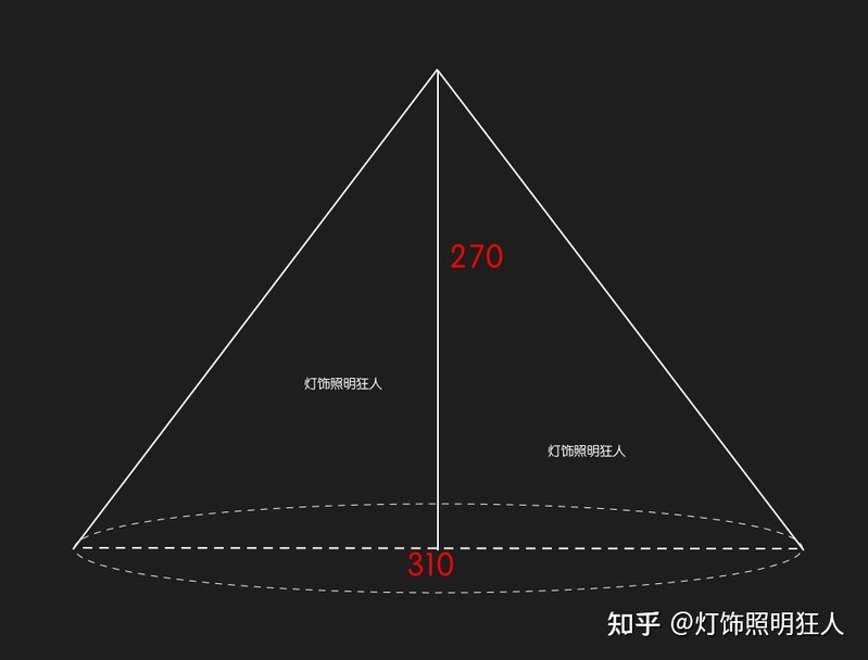 618灯具推荐，哪款值得入手？-50.jpg