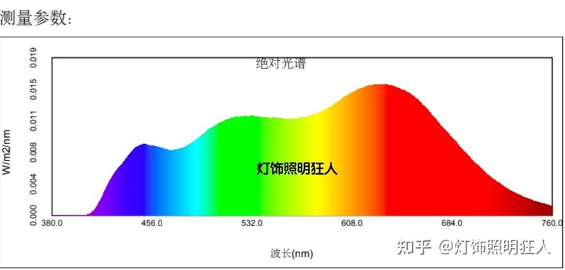 618灯具推荐，哪款值得入手？-60.jpg