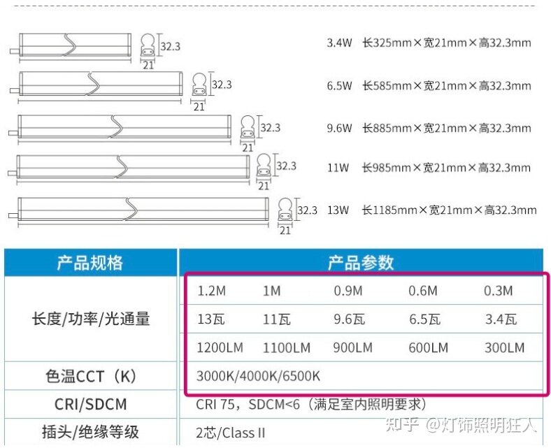 618灯具推荐，哪款值得入手？-62.jpg