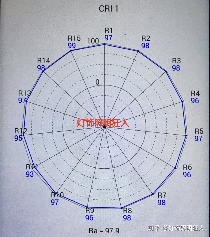 618灯具推荐，哪款值得入手？-61.jpg