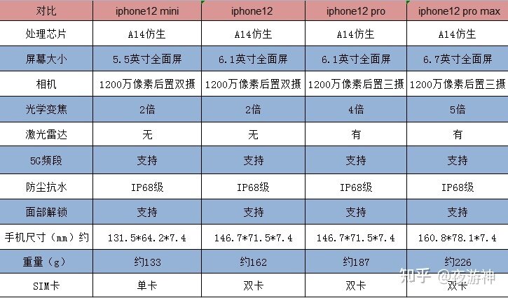 想给妈妈换个手机，换安卓还是苹果？-1.jpg