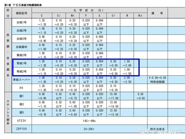 如何选购菜刀？-46.jpg