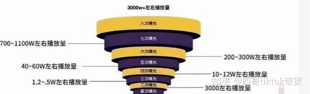 海外抖音tiktok怎么下载？超全方法，ios安卓都可以用！不用 ...-4.jpg