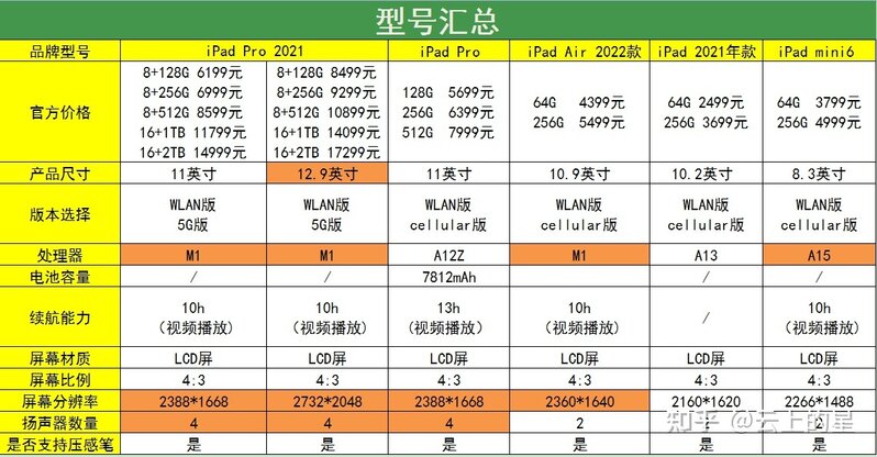 画画用哪款平板比较好？2022年好用的绘画平板电脑推荐-5.jpg