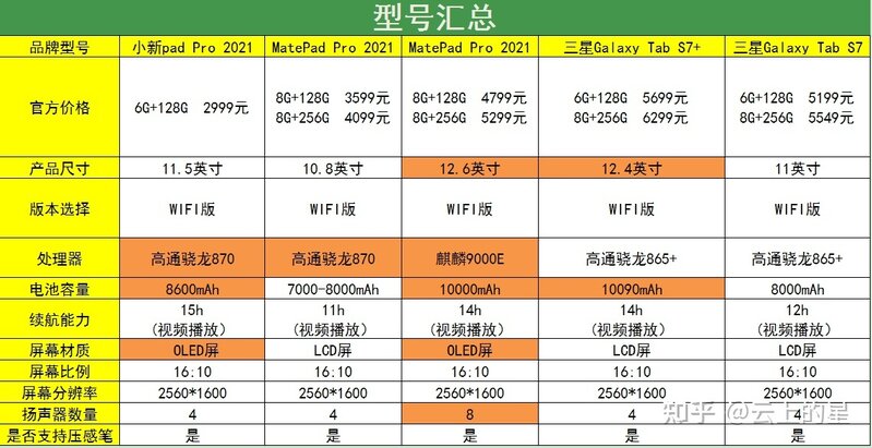 画画用哪款平板比较好？2022年好用的绘画平板电脑推荐-11.jpg